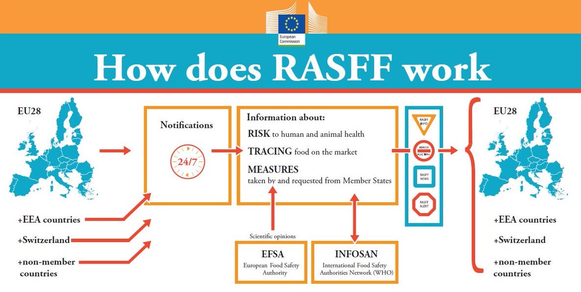 RASSF work RASSF work