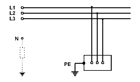 Sistema IT Sistema IT