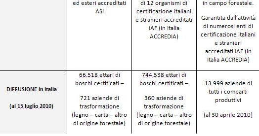 Sistemi certificazione forestale 04 Sistemi certificazione forestale 04