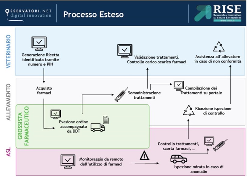 flussooperativo rve flussooperativo rve