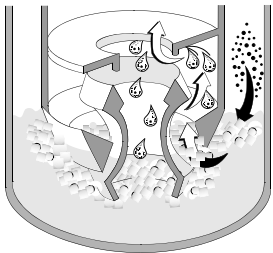 scrubber inerziali scrubber inerziali