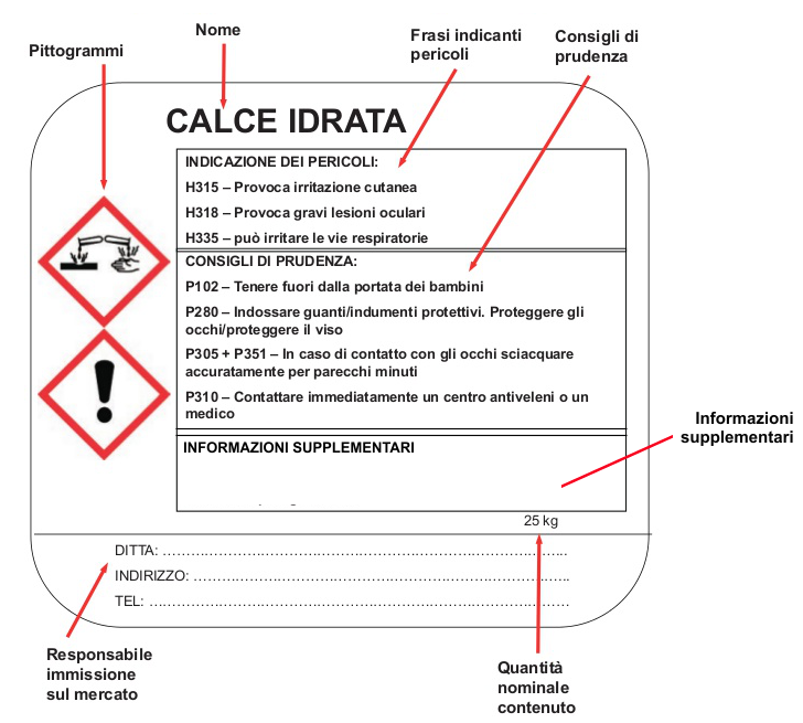Etichetta CLP Etichetta CLP