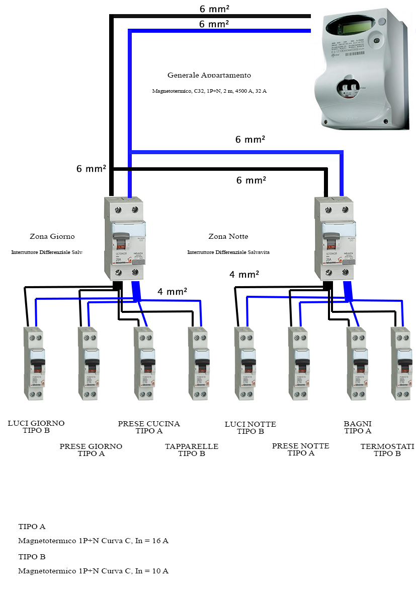 Quadro di distribuzione con interruttore generale senza generale Quadro di distribuzione con interruttore generale senza generale