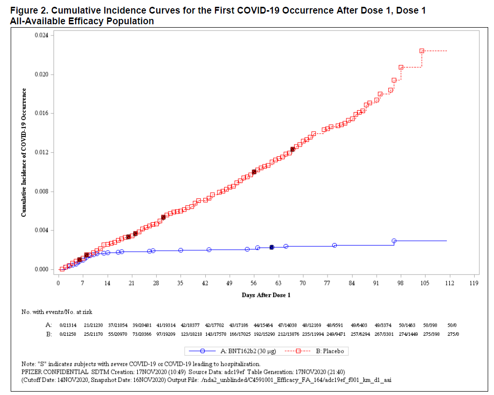 Vaccine Pfizer Vaccine Pfizer
