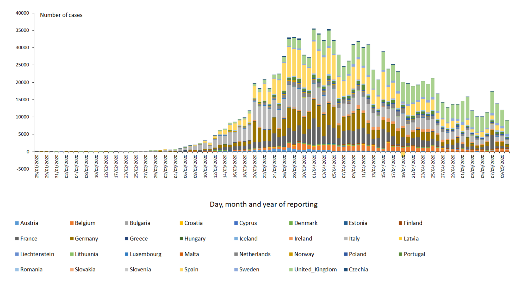 novel coronavirus cases EU UK 2020 05 10 novel coronavirus cases EU UK 2020 05 10