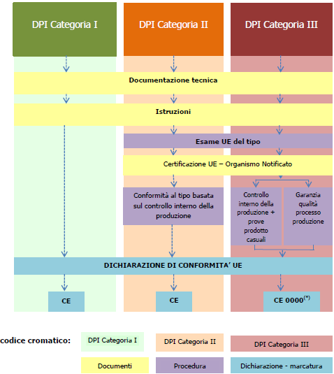 Processo di marcatura CE Processo di marcatura CE