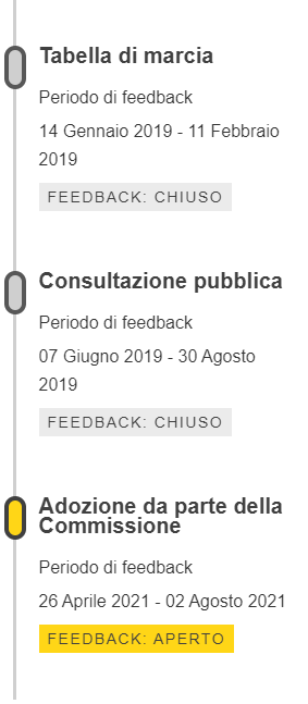 Consultazione Revisione Direttiva macchine Timeline data articolo Consultazione Revisione Direttiva macchine Timeline data articolo