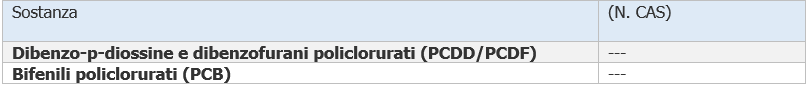 Diossine e furani e PCB POPs e Valori limite ambiente All III P A Diossine e furani e PCB POPs e Valori limite ambiente All III P A