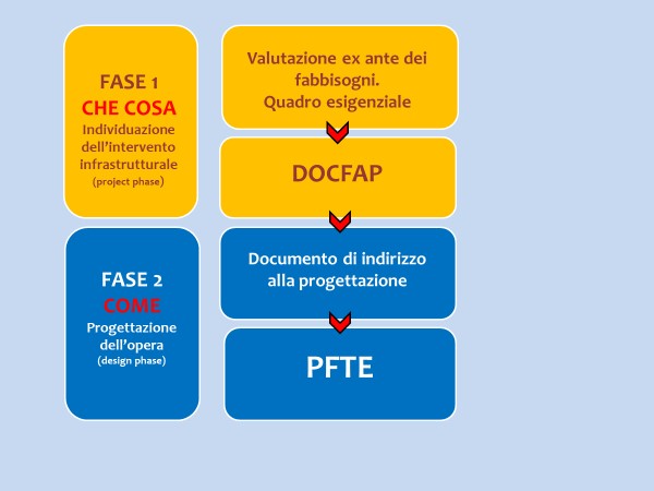 Figura 1 Linee guida PFTE Figura 1 Linee guida PFTE