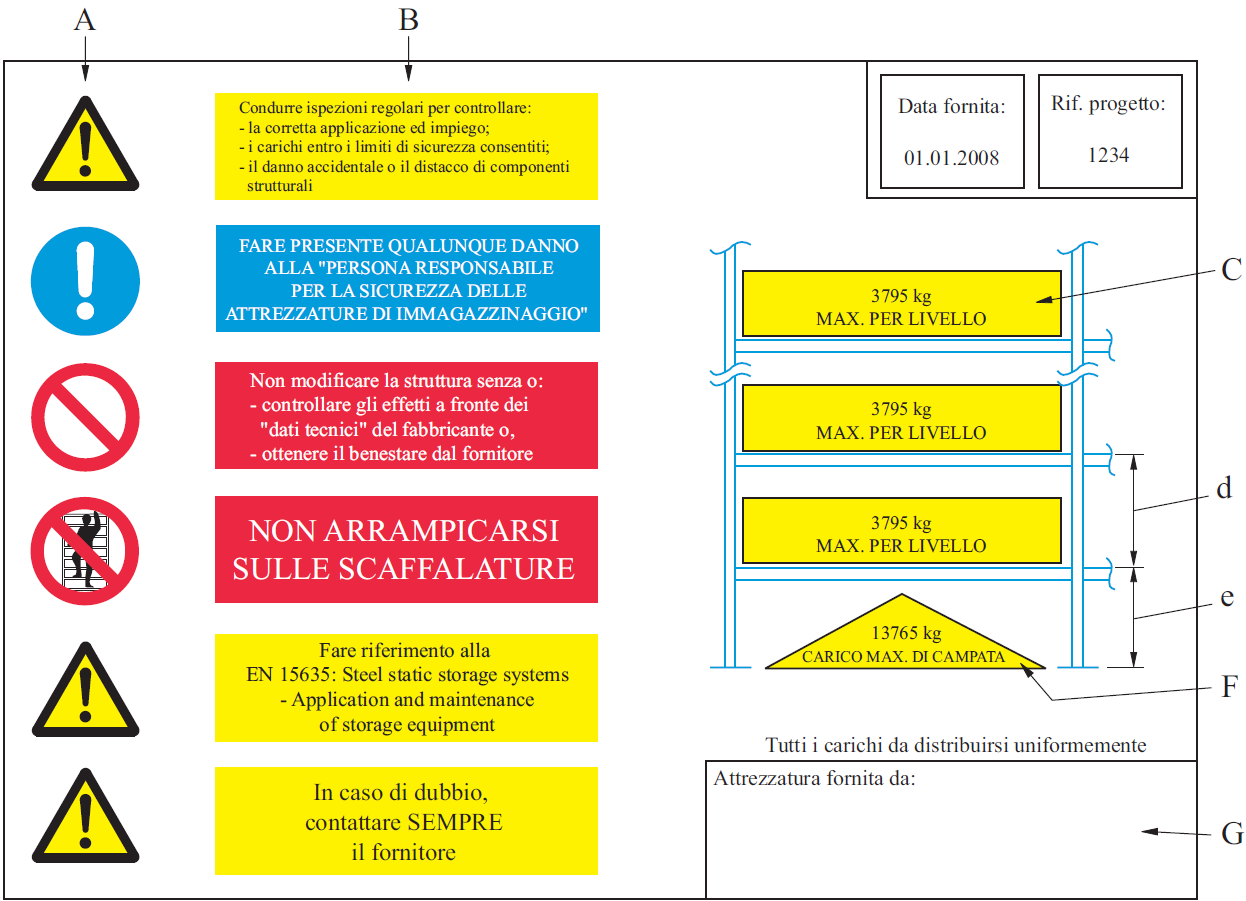 Figura B 1 Composizione di un cartello di carico Figura B 1 Composizione di un cartello di carico
