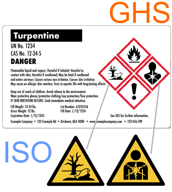 GHS ISO GHS ISO
