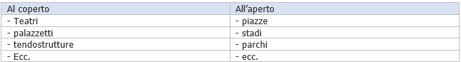 Tabella 1 Luogo o sito dello spettacolo Tabella 1 Luogo o sito dello spettacolo