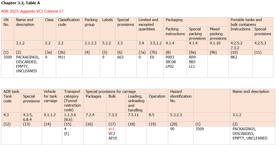 ADR 2013 il nuovo nuovo ONU 3509 Applicazione ADR 2013 il nuovo nuovo ONU 3509 Applicazione