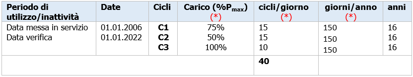 Calcolo Fattore di spettro di carico Kp 1 Calcolo Fattore di spettro di carico Kp 1