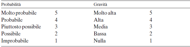 Codice di buone pratiche sulla sicuezza e salute nei porti ILO Fig 1 Codice di buone pratiche sulla sicuezza e salute nei porti ILO Fig 1