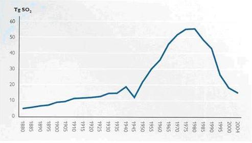 Convention on Long range Transboundary Air Pollution Air Convention UNECE 1979 Fig 2 Convention on Long range Transboundary Air Pollution Air Convention UNECE 1979 Fig 2