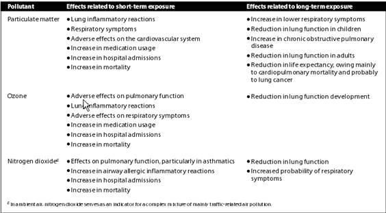 Convention on Long range Transboundary Air Pollution Air Convention UNECE 1979 Fig 3 Convention on Long range Transboundary Air Pollution Air Convention UNECE 1979 Fig 3