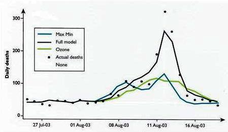 Convention on Long range Transboundary Air Pollution Air Convention UNECE 1979 Fig 4 Convention on Long range Transboundary Air Pollution Air Convention UNECE 1979 Fig 4