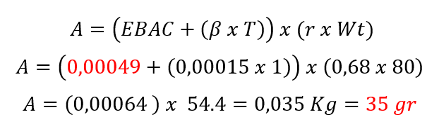Curva di Widmark Stsato di ebbrezza Fig 2 Curva di Widmark Stsato di ebbrezza Fig 2