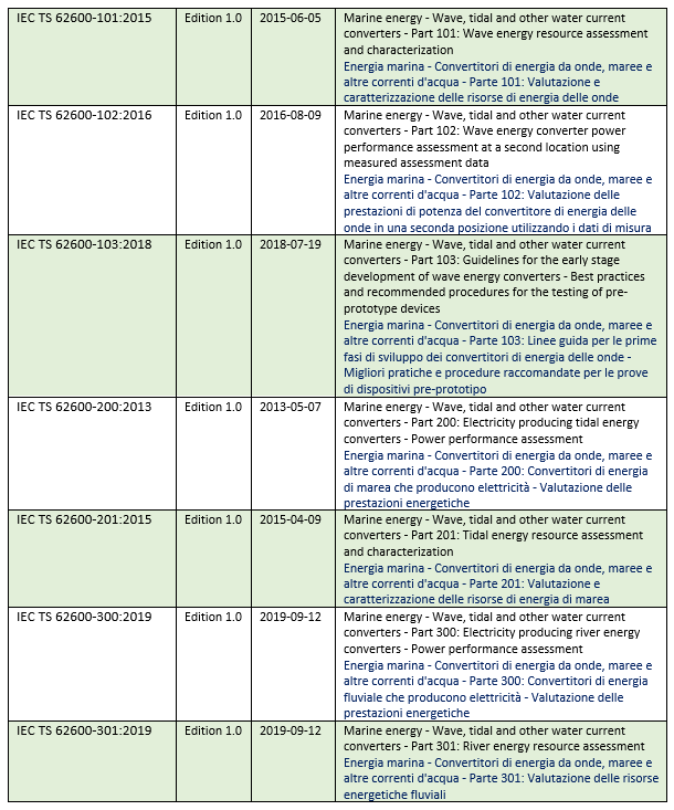 Energia dal mare Norme 1 Energia dal mare Norme 1