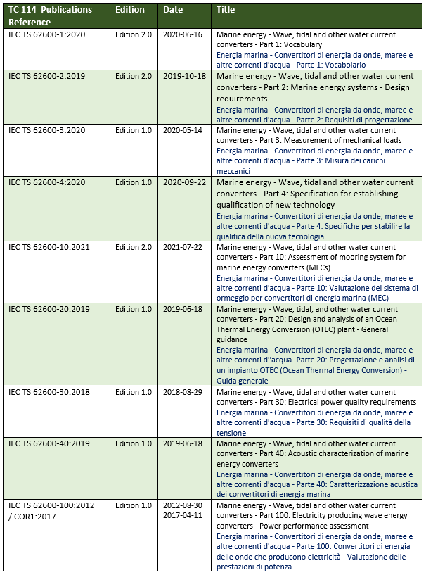 Energia dal mare Norme Energia dal mare Norme