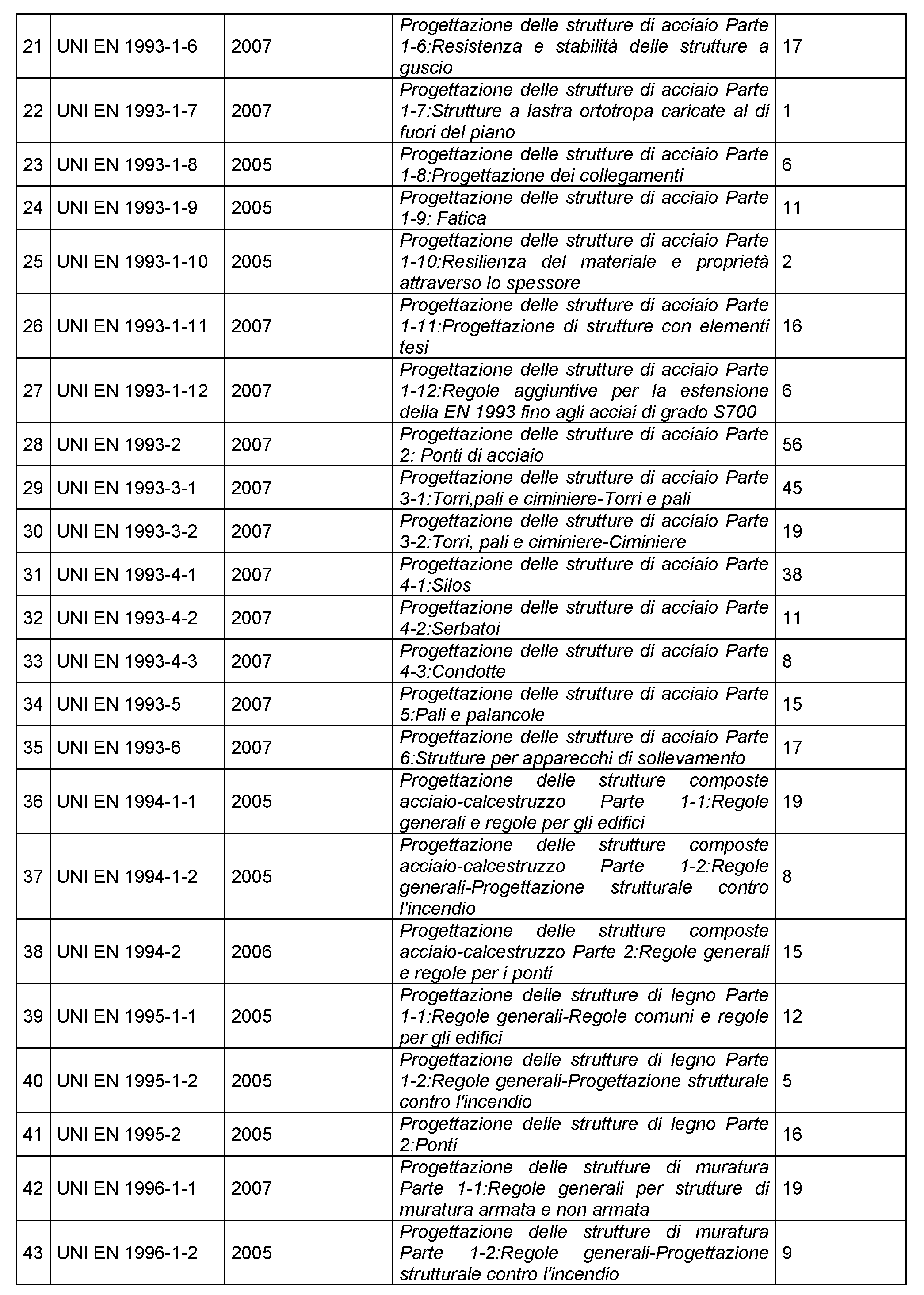 Eurocodici 2 Eurocodici 2