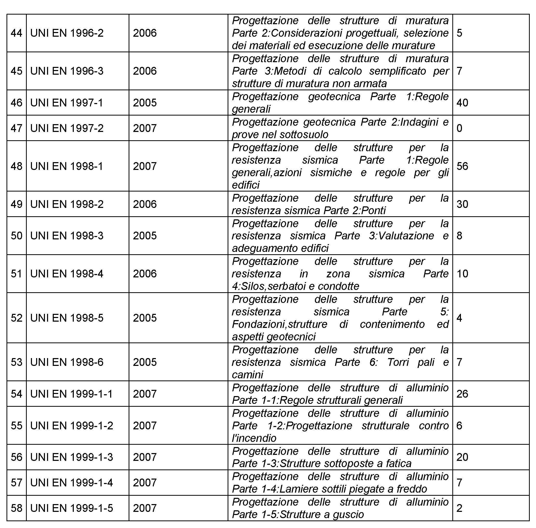 Eurocodici 3 Eurocodici 3