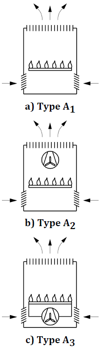 Figura 1 Applicazioni Tipo A Figura 1 Applicazioni Tipo A