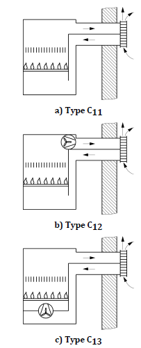 Figura 7 Applicazioni Tipo C1 Figura 7 Applicazioni Tipo C1