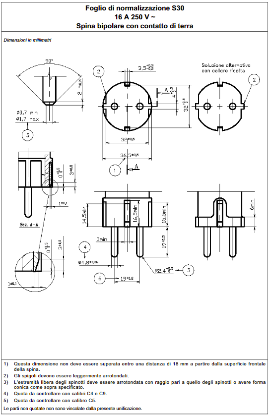 Foglio di armonizzazione S30 Foglio di armonizzazione S30