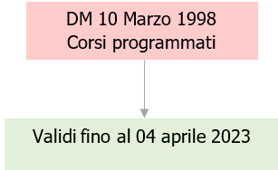 Formazione Informazione antincendio lavoratori e addetti 2022 Fig 3 Formazione Informazione antincendio lavoratori e addetti 2022 Fig 3
