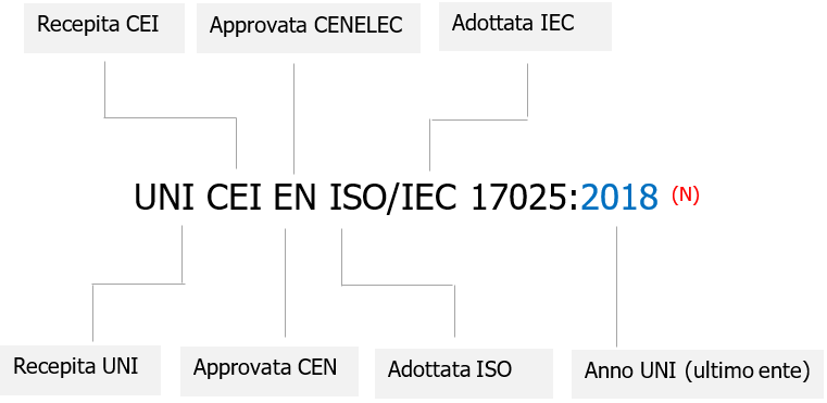 IEC 60204 1 2016 EN 60204 1 2018 Note rilevanti sulle differenze Fig 0 IEC 60204 1 2016 EN 60204 1 2018 Note rilevanti sulle differenze Fig 0