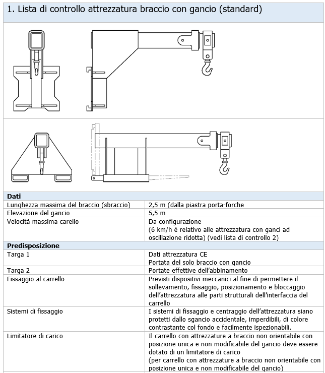 Lista di controllo attrezzatura braccio con gancio standard Lista di controllo attrezzatura braccio con gancio standard