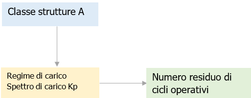 Modello relazione utilizzo vita residua apparecchio di sollevamento Fig 2 Modello relazione utilizzo vita residua apparecchio di sollevamento Fig 2