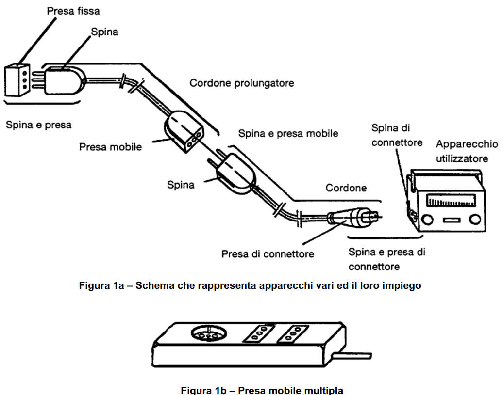 Prese e spine Schemi Prese e spine Schemi