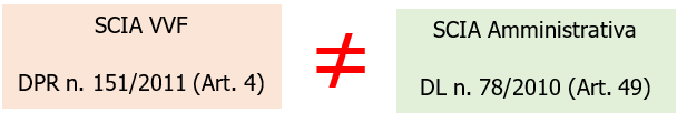 SCIA VVF e SCIA amministrativa SCIA VVF e SCIA amministrativa