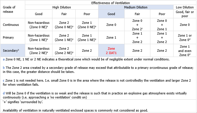 Tabella D 1 CEI EN IEC 6007 10 1 2021 Tabella D 1 CEI EN IEC 6007 10 1 2021