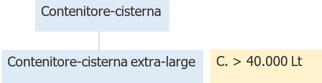 Tank container ADR 2023 Fig 1 Tank container ADR 2023 Fig 1