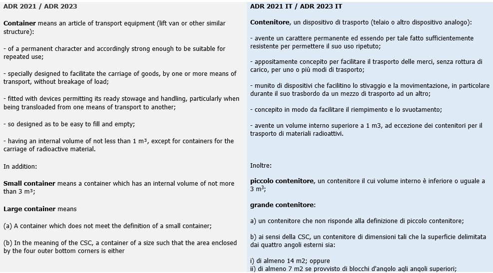 Tank container ADR 2023 Fig 2 Tank container ADR 2023 Fig 2