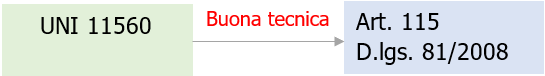 UNI 11560 Buona tecnica UNI 11560 Buona tecnica