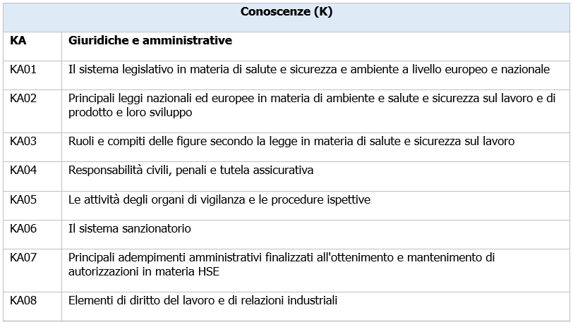 UNI 11720 Il Manager HSE 04 UNI 11720 Il Manager HSE 04
