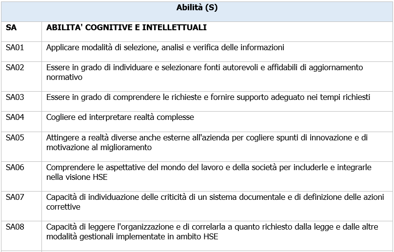 UNI 11720 Il Manager HSE 05 UNI 11720 Il Manager HSE 05