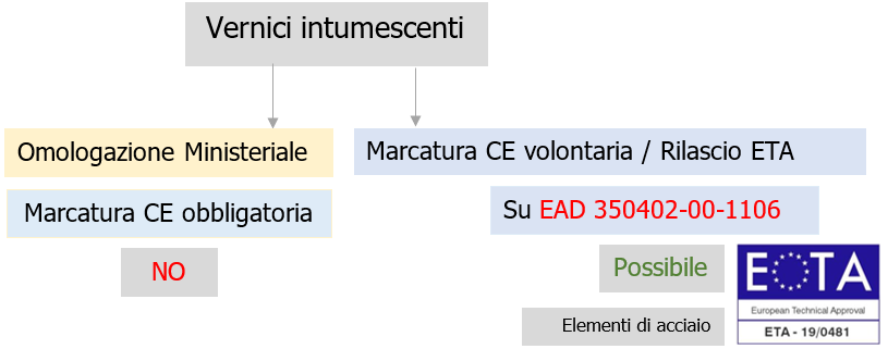 UNI 18898 1 Sistemi protettivi antincendio vernici intumescenti 08 UNI 18898 1 Sistemi protettivi antincendio vernici intumescenti 08