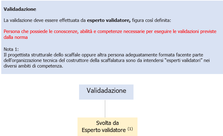 Documento validazione e Rapporto ispezione scaffalature metalliche UNI 11636 2023 02 Documento validazione e Rapporto ispezione scaffalature metalliche UNI 11636 2023 02