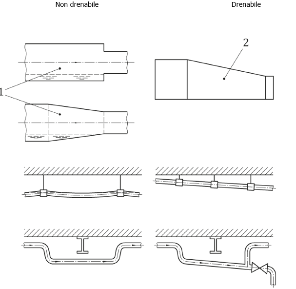 EN 1672 2 Macchine per l industria alimentare Valutazione del rischio alimentare Fig B 10 EN 1672 2 Macchine per l industria alimentare Valutazione del rischio alimentare Fig B 10