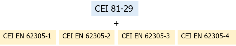 Fig 1 La CEI 81 29 Linee Guida per l applicazione delle Norme CEI EN 62305 Fig 1 La CEI 81 29 Linee Guida per l applicazione delle Norme CEI EN 62305