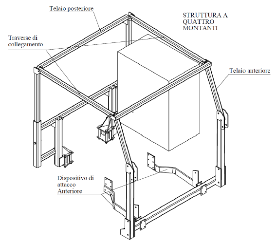 Figura 1 Struttura di protezione contro il rischio di ribaltamento per la motoagricola Transporter tipo Ferrante F120 e simili nomenclatura Figura 1 Struttura di protezione contro il rischio di ribaltamento per la motoagricola Transporter tipo Ferrante F120 e simili nomenclatura