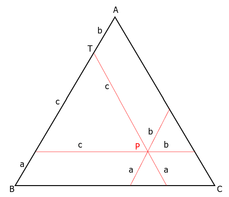 Prevenzione atmosfere di gas potenzialmente esplosive i limiti LEL UEL Note Fig 9 Prevenzione atmosfere di gas potenzialmente esplosive i limiti LEL UEL Note Fig 9