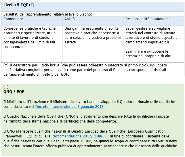 Raccomandazione 2017 C189 03 Allegato II Raccomandazione 2017 C189 03 Allegato II