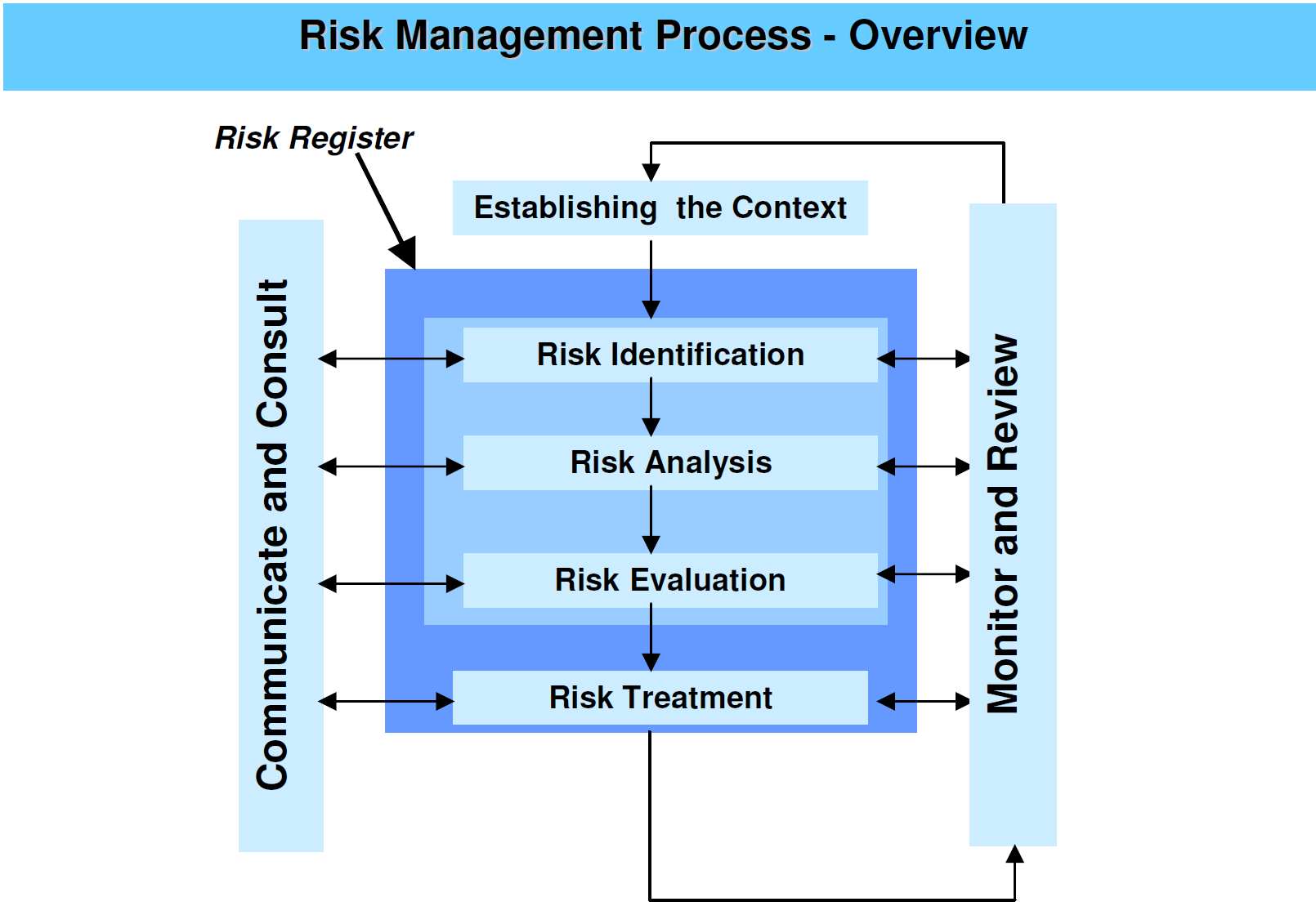 Risk assessment tool HSE 2017 Fig 1 Risk assessment tool HSE 2017 Fig 1